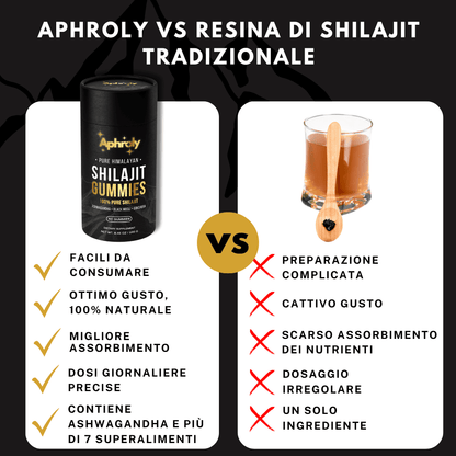 Gummies di Shilajit Puro dell’Himalaya – Aphroly®