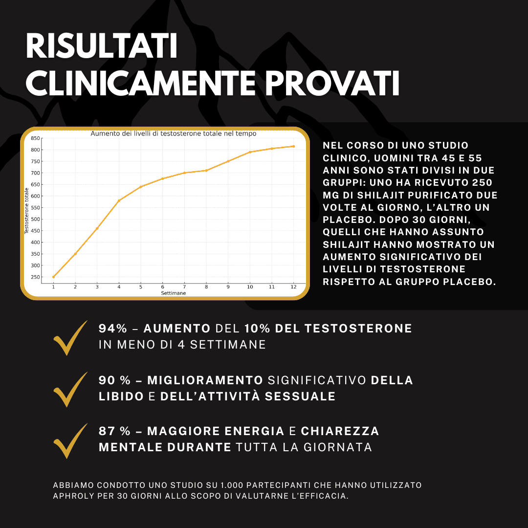 Gummies di Shilajit Puro dell’Himalaya – Aphroly®
